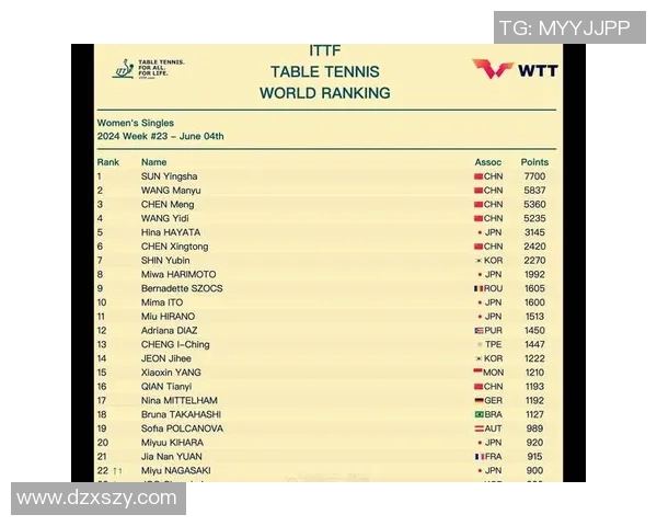 重庆乒乓球队在全国乒乓球节奏排行榜中荣获第四名的辉煌成就