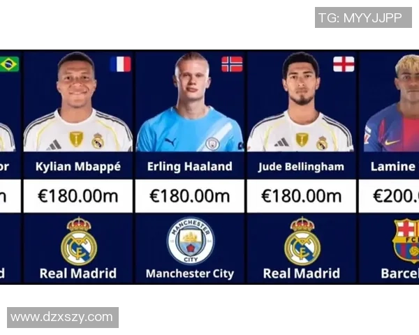 全球足球明星收入排行榜揭秘谁是最富有的球员与他们的财富来源