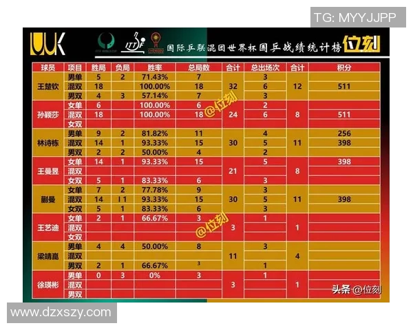 北京乒乓球队在奥运会积分榜上以50分稳居第一名展现强大实力